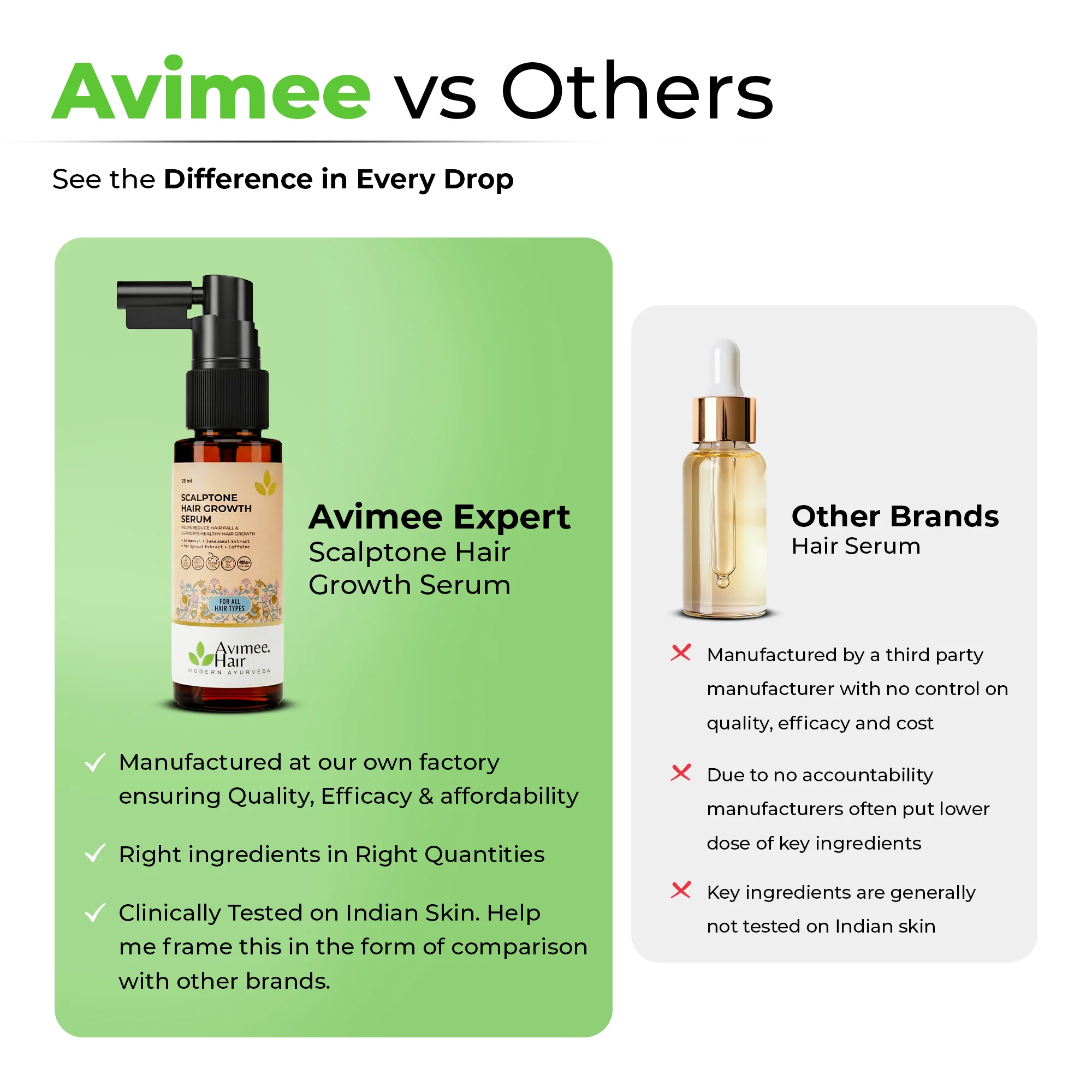 Scalptone Hair Growth Serum with 5% Nansyl & Pea Sprout Extract - Image 10