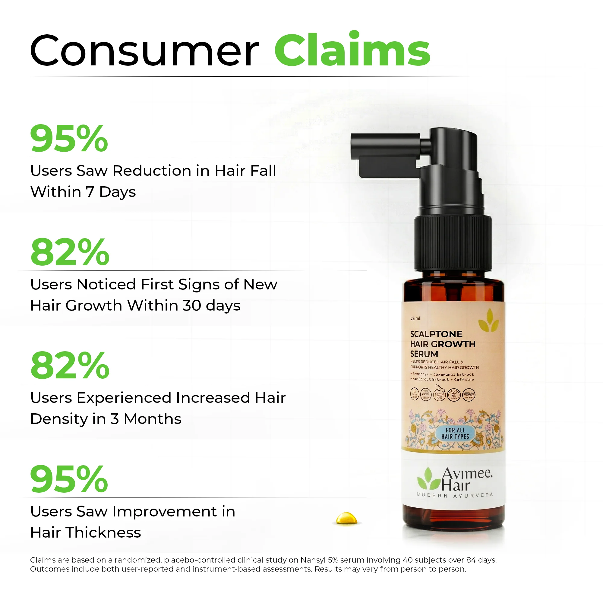 Scalptone Hair Growth Serum with 5% Nansyl & Pea Sprout Extract - Image 4
