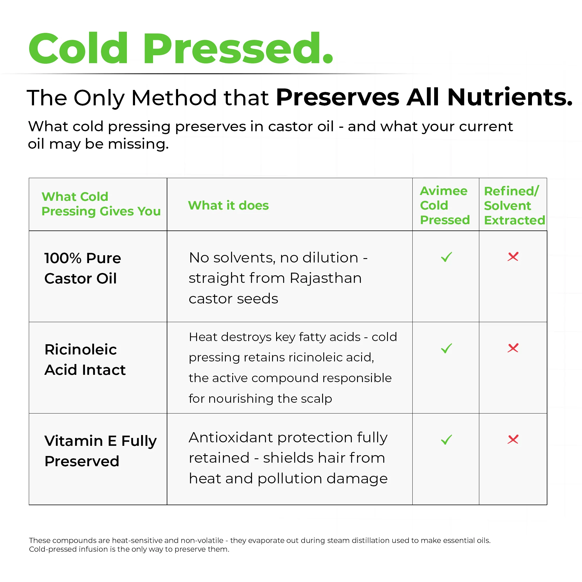 Cold Pressed Castor Oil for Hair Growth - Image 3