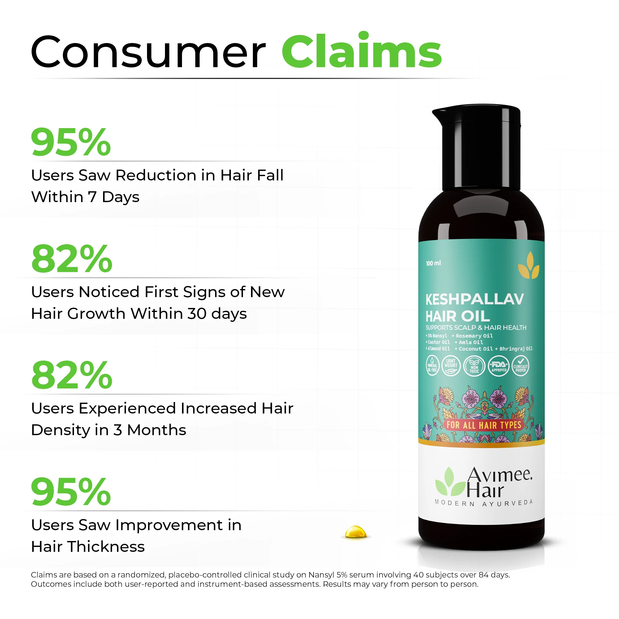 Keshpallav Hair Oil for Hair Growth with 5% Nansyl & Rosemary Extracts - Image 4