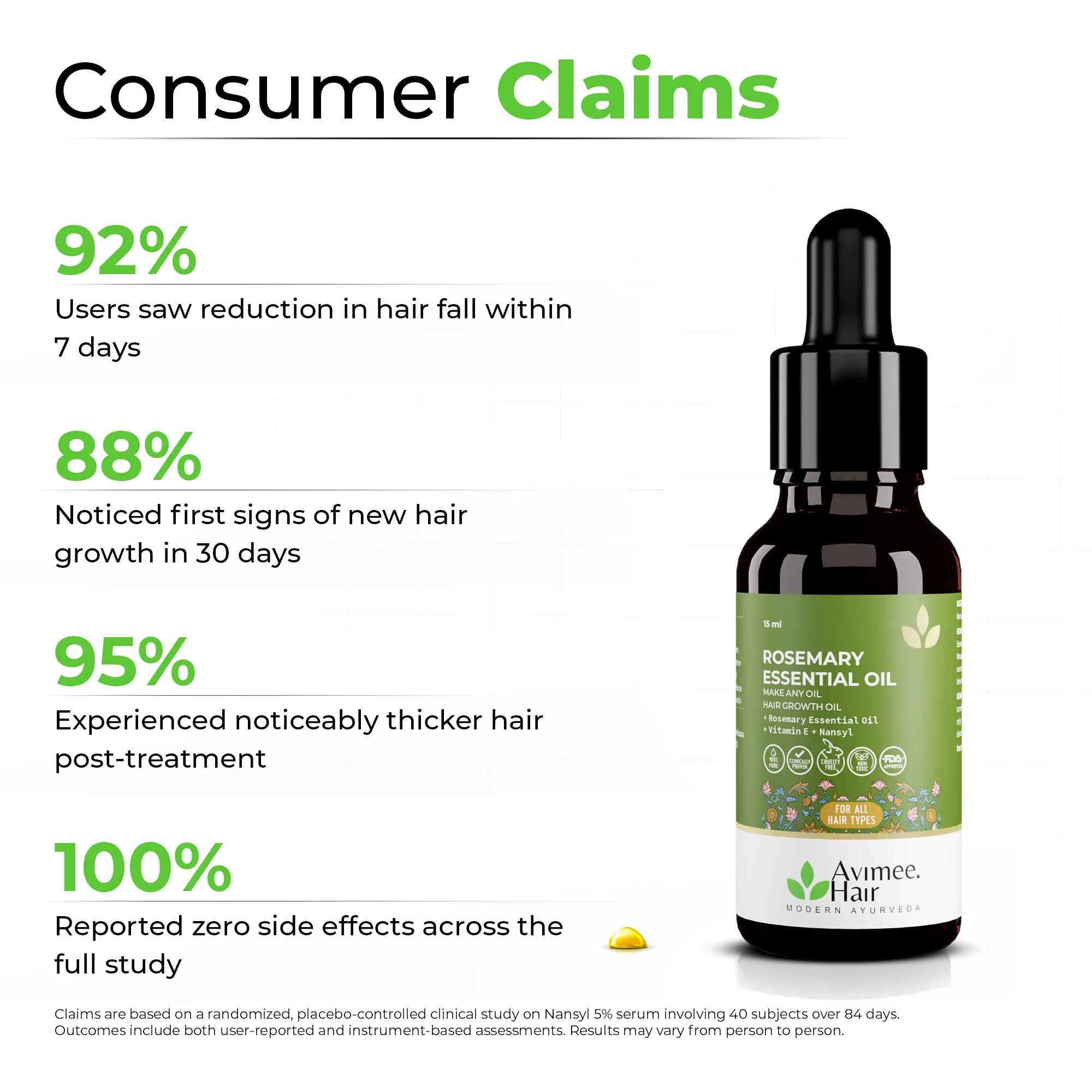 Rosemary Essential Hair Oil with Vitamin E & Nansyl - Image 4